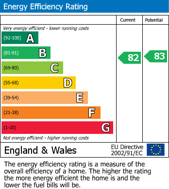 EPC For Martello Road, Seaford