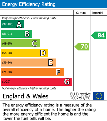 EPC For Willow Drive, Seaford