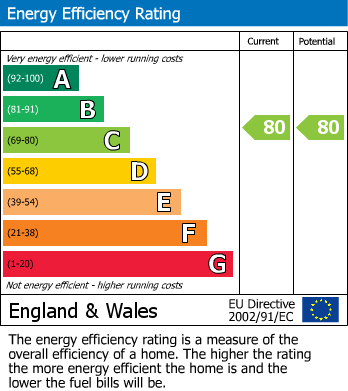 EPC For Claremont Road, Seaford