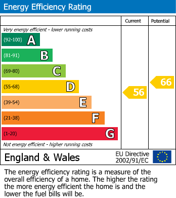 EPC For Hawth Way, Seaford