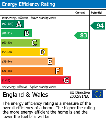 EPC For Claremont Road, Seaford