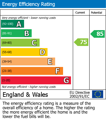 EPC For Willow Drive, Seaford