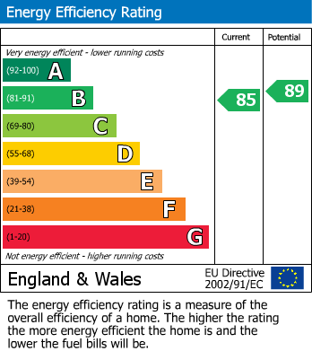 EPC For North Way, Seaford