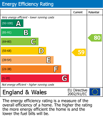 EPC For Brooklyn Road, Seaford