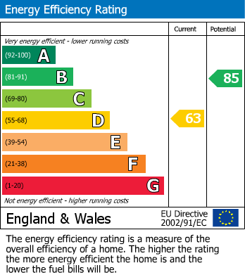 EPC For Lucinda Way, Seaford