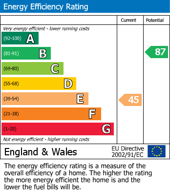 EPC For Dane Road, Seaford