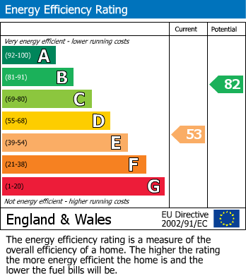 EPC For Blatchington Road, Seaford