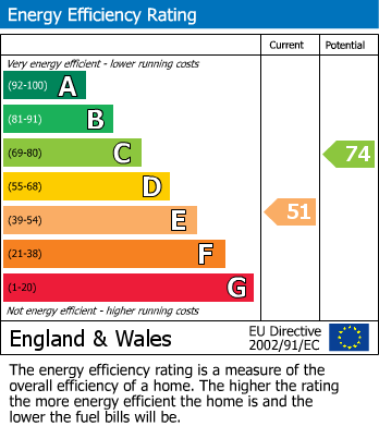 EPC For Brooklyn Road, Seaford