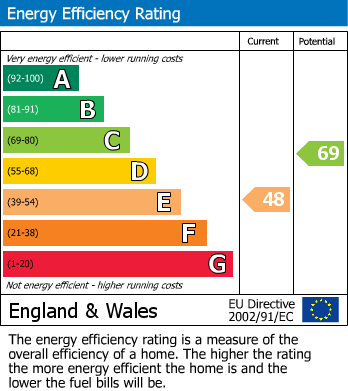 EPC For Nash Street, Golden Cross, Hailsham