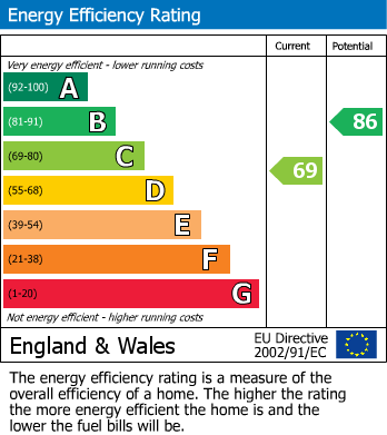 EPC For Victor Close, Seaford